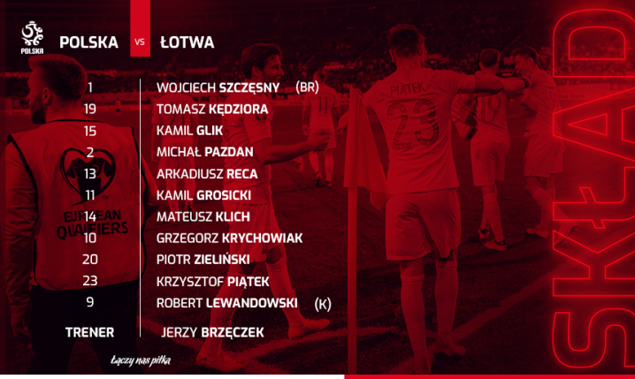 Skład Polski na mecz z Łotwą